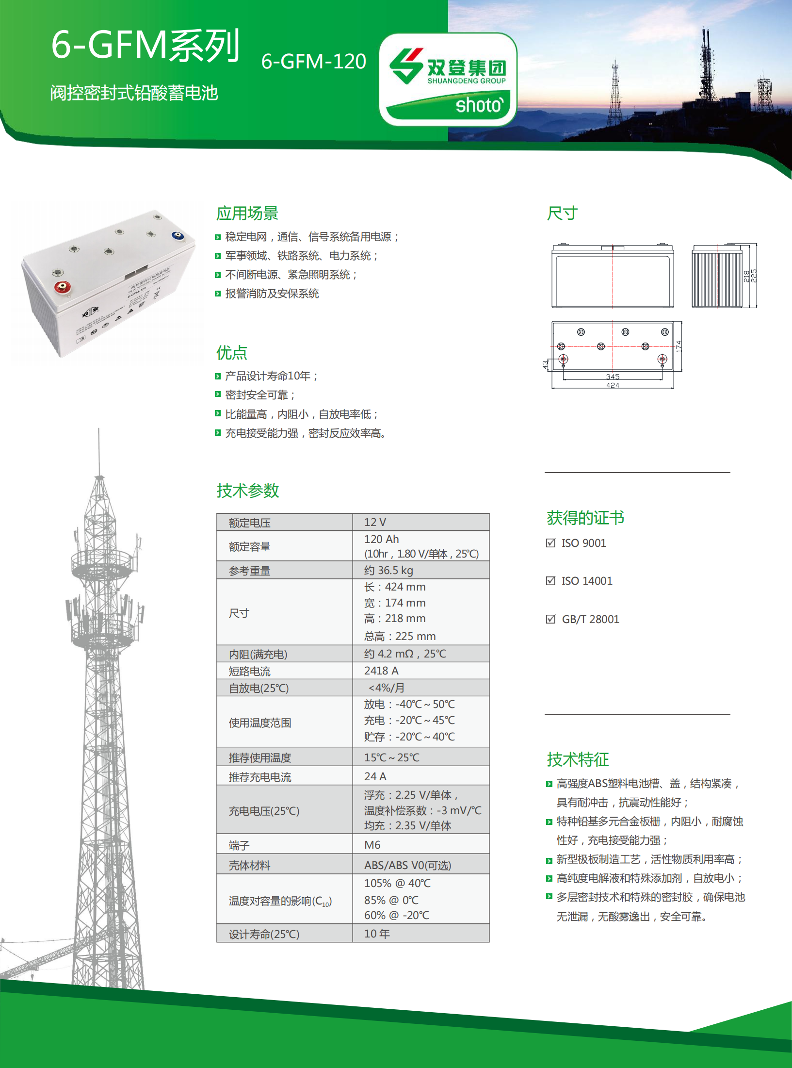 6-GFM-120(中文版)_00.png
