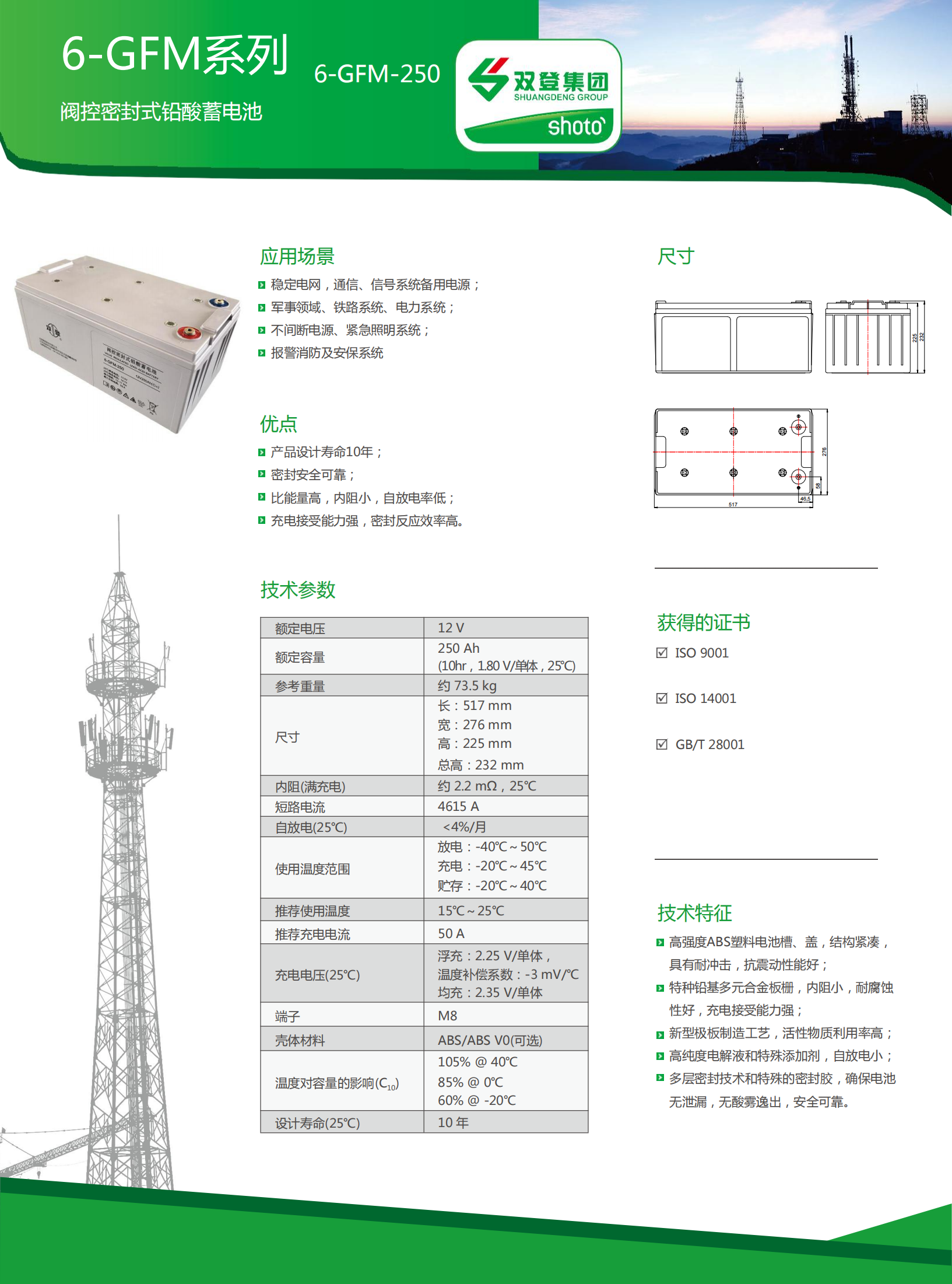 6-GFM-250(中文版)_00.png